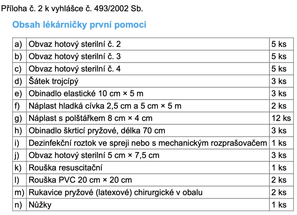 Povinná lékárnička na střelnici dle vyhlášky č. 493/2002 Sb.
